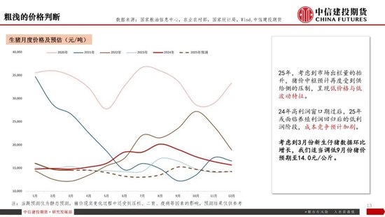 【生猪旬报】关税预期带来的情绪脉冲预计逐步减退  第15张