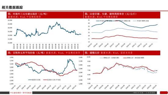 【生猪旬报】关税预期带来的情绪脉冲预计逐步减退  第19张
