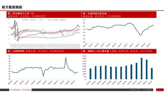【生猪旬报】关税预期带来的情绪脉冲预计逐步减退  第20张