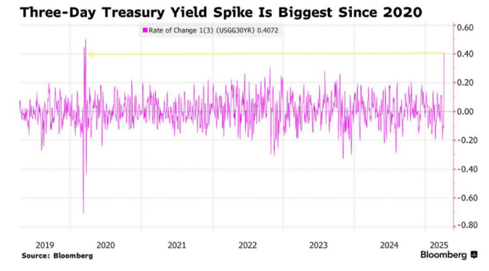 【财经分析】美债砍仓暴露“失血困境” 谁来拯救坍塌的流动性？  第2张