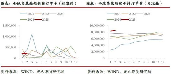 光期研究:超预期关税政策对集运和原油市场影响几何? 第6张 光期研究:超预期关税政策对集运和原油市场影响几何? 第6张