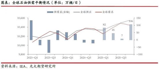 光期研究:超预期关税政策对集运和原油市场影响几何? 第11张 光期研究:超预期关税政策对集运和原油市场影响几何? 第11张