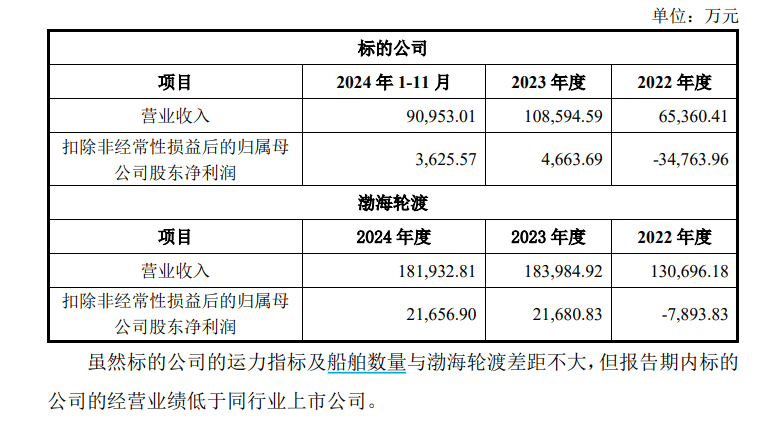即将到达强制报废年限的船,评估还增值137%? 海峡股份回复问询:此前计提过减值,现在造船价格高 第2张 即将到达强制报废年限的船,评估还增值137%? 海峡股份回复问询:此前计提过减值,现在造船价格高 第2张