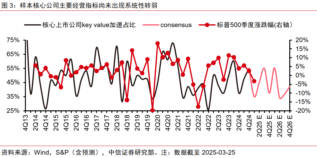 中信证券：美国若陷入真实衰退 对中国权益资产短期或有冲击  第3张