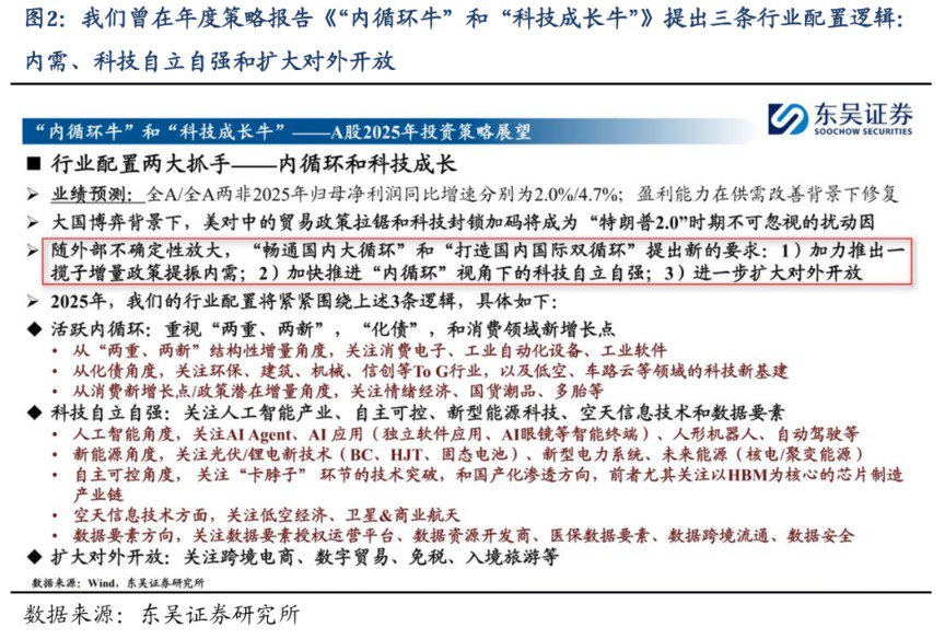 东吴策略：中美贸易拉锯下的板块选择  第1张