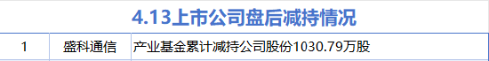 4月13日增减持汇总：亚泰集团增持 盛科通信减持（表）  第2张