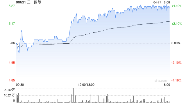 建银国际：下调三一国际目标价至7港元 维持“跑赢大市”评级  第1张