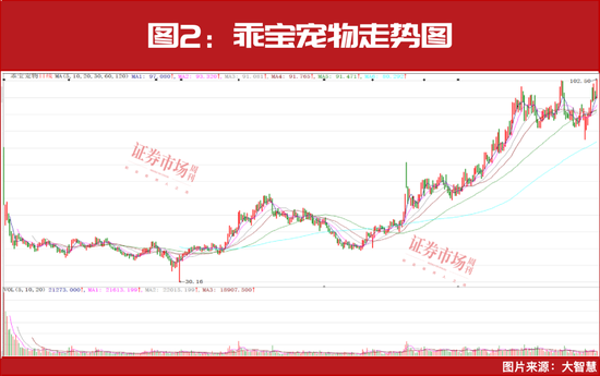 A股最强赛道,开始走牛! 第3张 A股最强赛道,开始走牛! 第3张