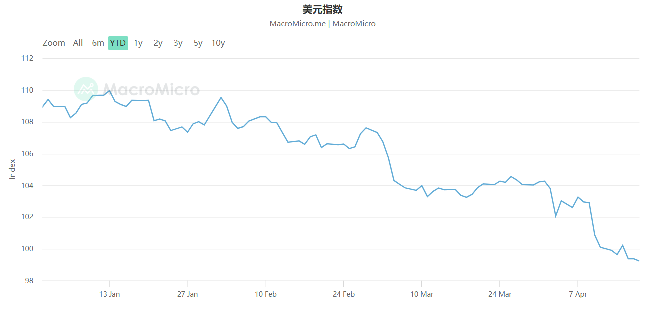 美国信用的十字路口：降级魅影重现，白宫“对决”美联储  第6张