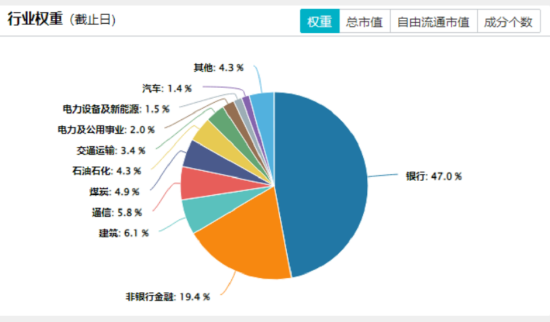四大行再创新高！低估值+高股息双重护体，510030日线五连阳！  第3张