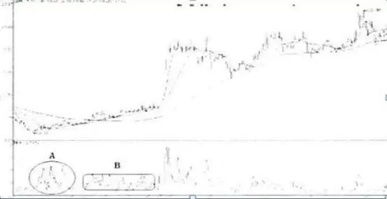 市场上大部分正在亏损的股民都不知道,“换手率超过45%”意味着什么?越看越惊心动魄 第12张 市场上大部分正在亏损的股民都不知道,“换手率超过45%”意味着什么?越看越惊心动魄 第12张