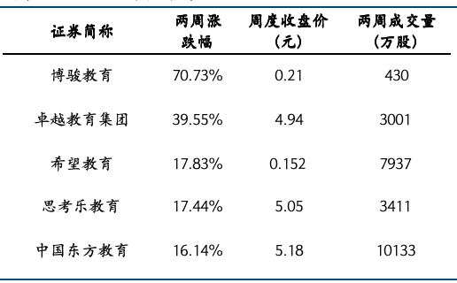 餐饮社零继续提速,关注服务消费政策落地及五一带动 第19张 餐饮社零继续提速,关注服务消费政策落地及五一带动 第19张