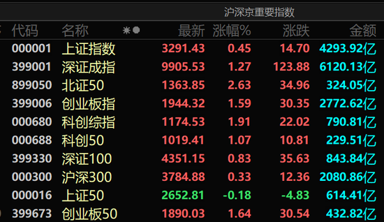 多股直线涨停!A股,尾盘异动! 第1张 多股直线涨停!A股,尾盘异动! 第1张