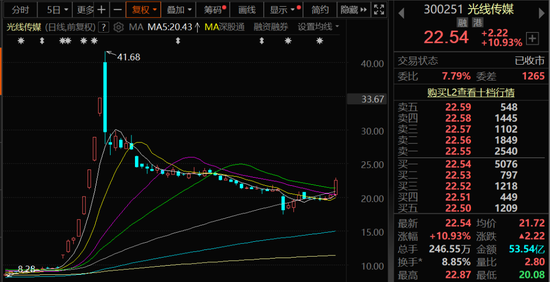 光线传媒涨超10%，事关《哪吒3》！  第2张