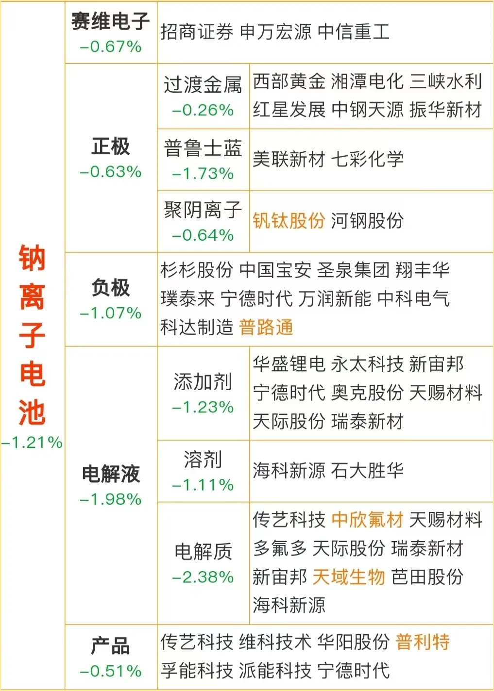 4月22日 盘前热点事件关注（各大热门题材概念股全梳理）  第6张