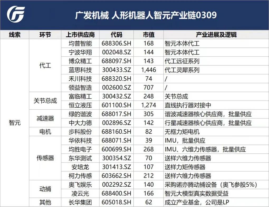 4月22日 盘前热点事件关注（各大热门题材概念股全梳理）  第7张