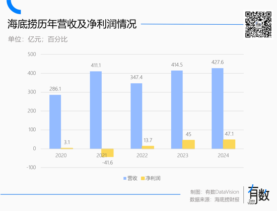 蜜雪冰城多风光,海底捞就多落寞 第1张 蜜雪冰城多风光,海底捞就多落寞 第1张