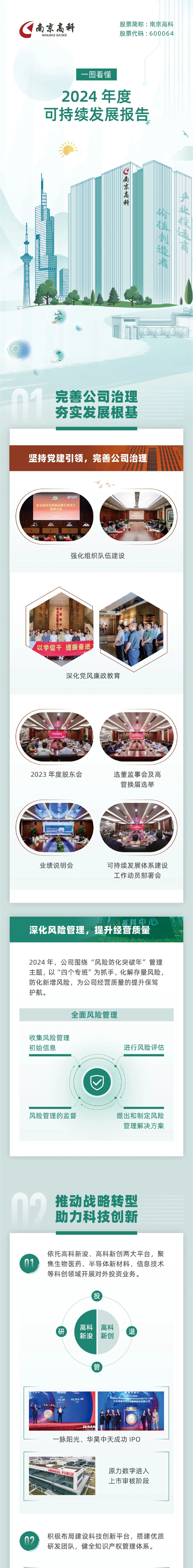 一图看懂丨南京高科2024年度可持续发展报告  第1张