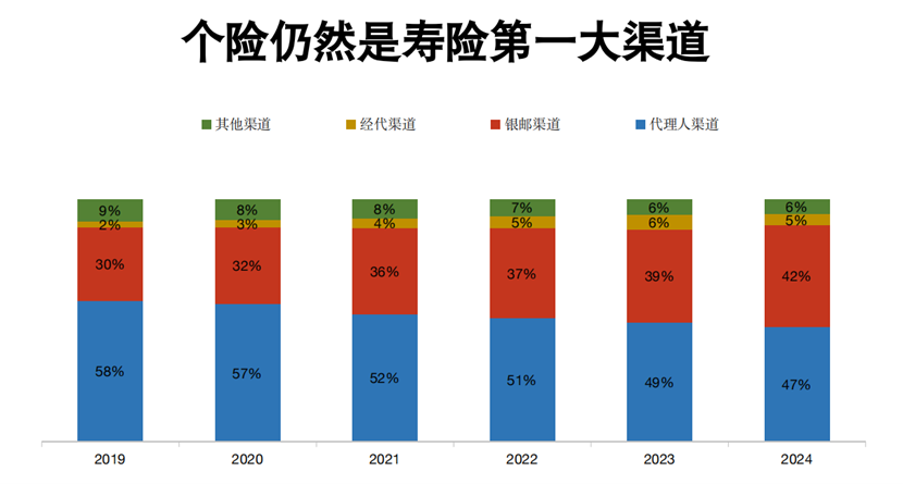 个险渠道也要“报行合一”！代理人降佣难以避免，但有一个机会弯道超车  第1张