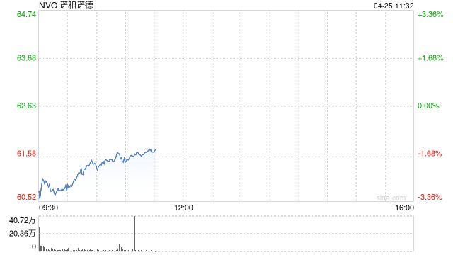 诺和诺德赢得重大法律胜利：多款仿制版“减肥神药”被禁售  第1张