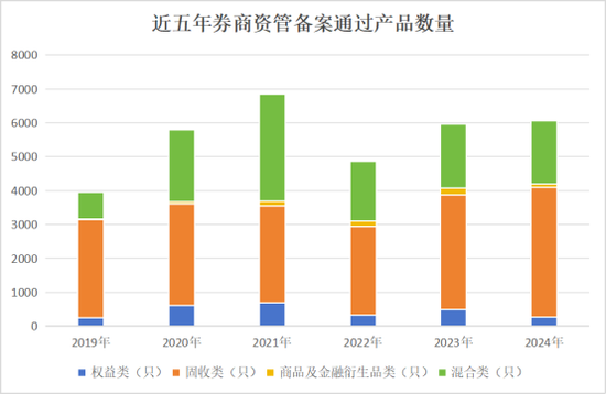 券商资管年报出炉！广发证券资管营收跌超800%(名单)  第7张