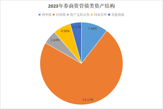券商资管年报出炉！广发证券资管营收跌超800%(名单)  第14张