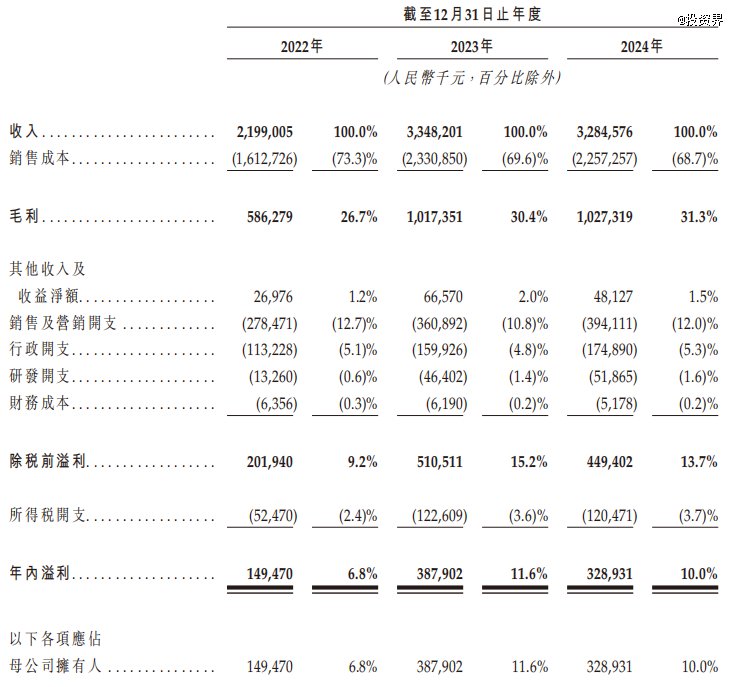 沪上阿姨，上海最大奶茶IPO来了  第4张