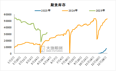 碳酸锂：供应虽有扰动，但不敌悲观宏观预期  第11张