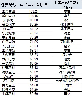 市场连续修复！下周，该不该持股过节？  第5张