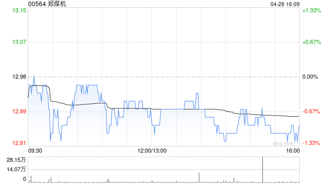郑煤机公布第一季度业绩 归母净利润约10.89亿元同比增长4.47%  第1张