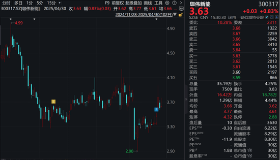 监管出手！承诺增持不低于6000万元股票却爽约  第2张