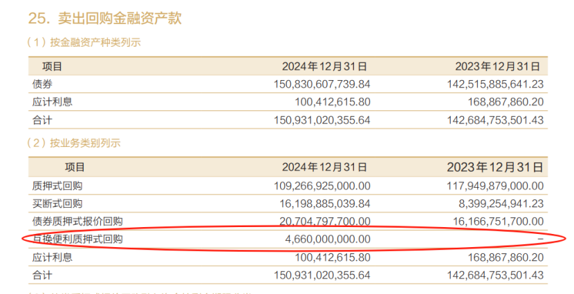 买入A股!多家券商已实际开展互换便利 第2张 买入A股!多家券商已实际开展互换便利 第2张