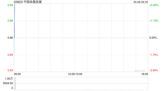 中国金融发展拟认购本金额为400万美元的可交换债券  第1张