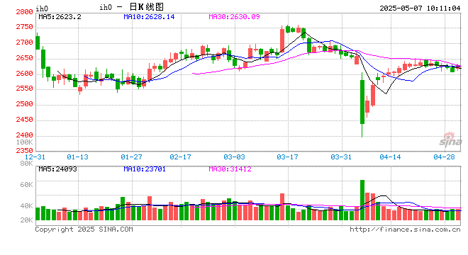 光大期货：5月7日金融日报  第2张