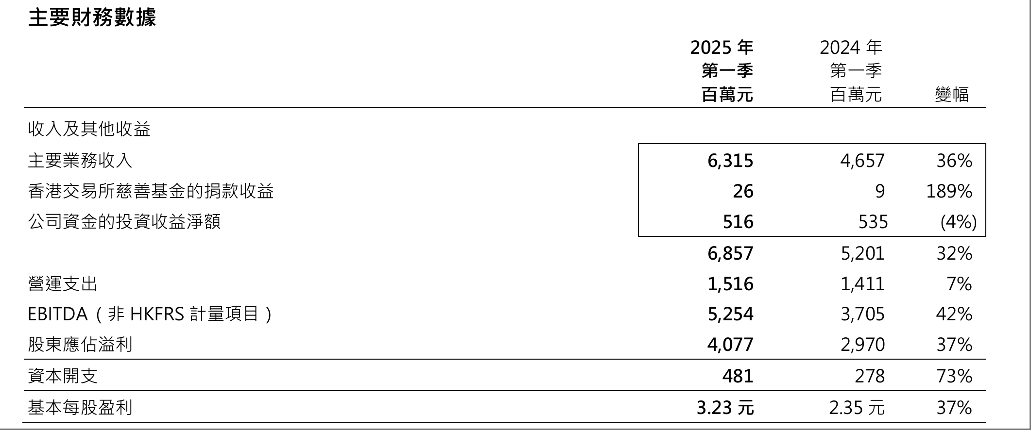 支持优质中概股回归！港股IPO官宣“科企专线”，两类科技企业可秘密递表  第3张