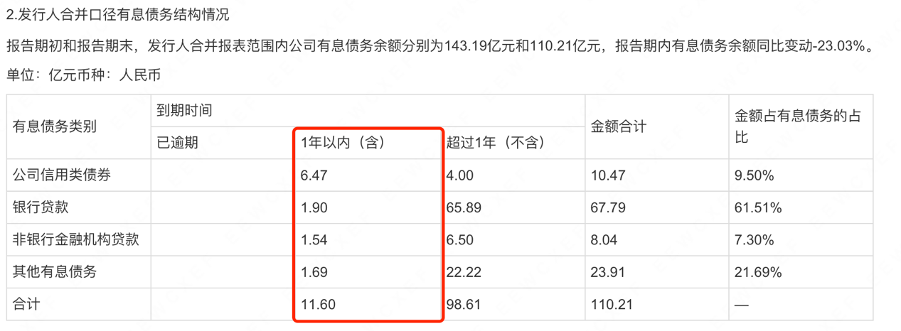 华宇集团2024年净利缩水近九成，57岁董事长蒋杰曾是建筑公司施工员  第7张