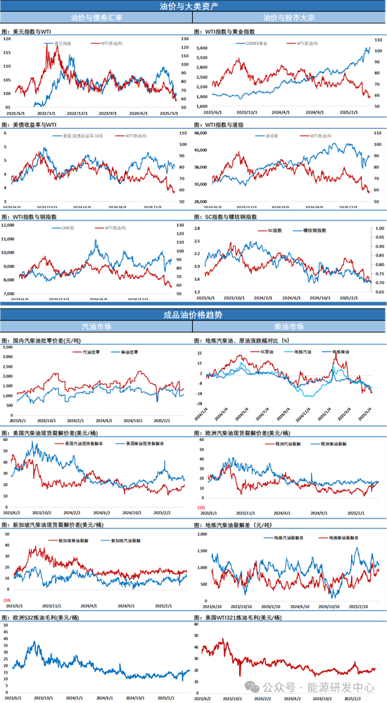 风云变幻，油价又大涨4%！中国炼厂再受制裁，伊朗原油重要卸货港进入美国制裁名单  第6张