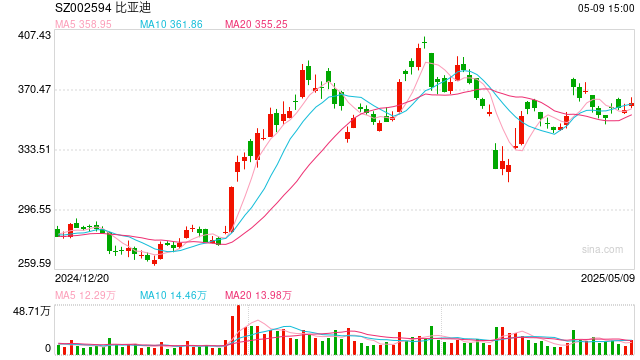 中小零部件企业困于“账期游戏” 万亿汽车产业链的生死博弈 第1张 中小零部件企业困于“账期游戏” 万亿汽车产业链的生死博弈 第1张