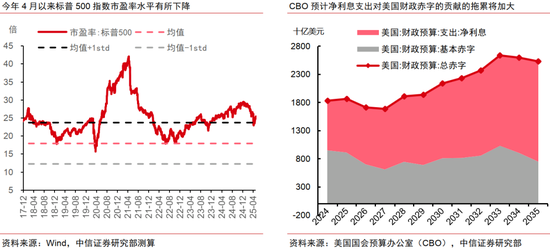 中信证券:中美破冰会谈后贸易摩擦会如何演绎? 第1张 中信证券:中美破冰会谈后贸易摩擦会如何演绎? 第1张