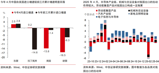 中信证券:中美破冰会谈后贸易摩擦会如何演绎? 第12张 中信证券:中美破冰会谈后贸易摩擦会如何演绎? 第12张