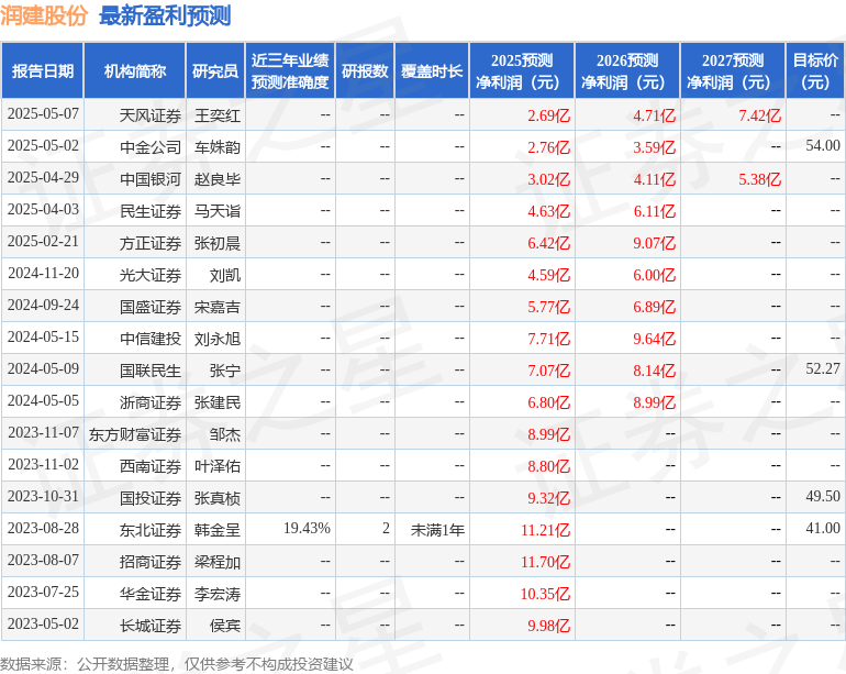 润建股份:5月9日召开业绩说明会,投资者参与 第1张 润建股份:5月9日召开业绩说明会,投资者参与 第1张