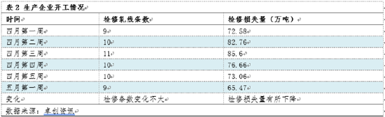 卓创资讯:热卷开工稳定 库存或出现拐点 第5张 卓创资讯:热卷开工稳定 库存或出现拐点 第5张