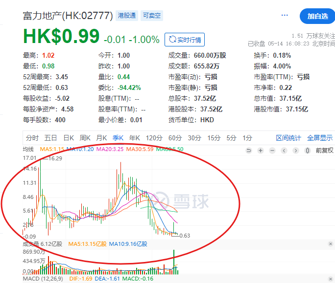 涉及贷款纠纷，富力地产联合创始人之一，富豪张力的儿子张量被限制出境  第1张