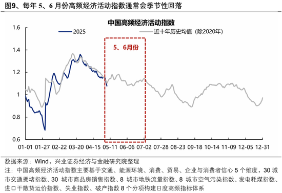 兴证策略:5、6月份科技板块胜率较高 第6张 兴证策略:5、6月份科技板块胜率较高 第6张
