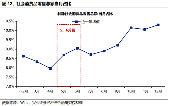 兴证策略:5、6月份科技板块胜率较高 第9张 兴证策略:5、6月份科技板块胜率较高 第9张
