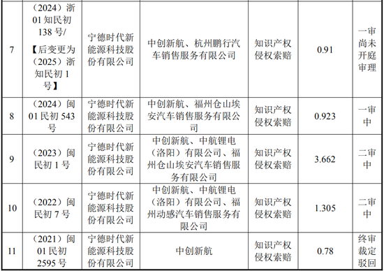 中创新航拟11.8亿入主苏奥传感,5.1亿买了控股权! 第7张 中创新航拟11.8亿入主苏奥传感,5.1亿买了控股权! 第7张