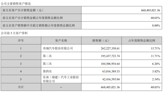 中创新航拟11.8亿入主苏奥传感,5.1亿买了控股权! 第9张 中创新航拟11.8亿入主苏奥传感,5.1亿买了控股权! 第9张