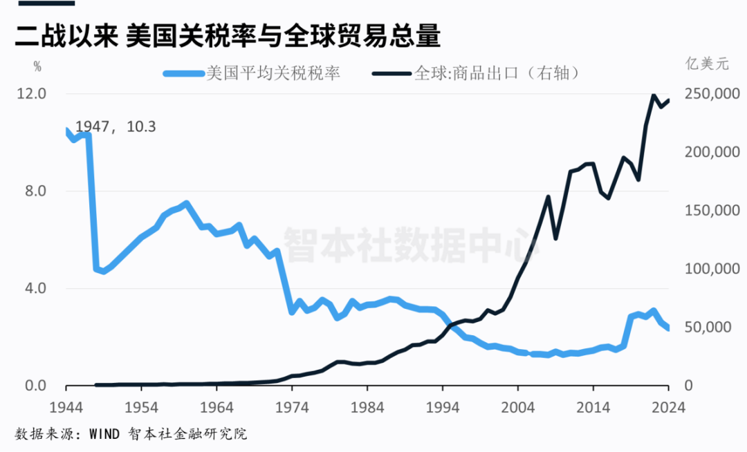 中美谈判超预期,关税战如何演变? 第7张 中美谈判超预期,关税战如何演变? 第7张