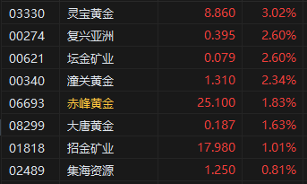 午评：港股恒指跌0.49% 科指跌1.03% 半导体股走强  第5张