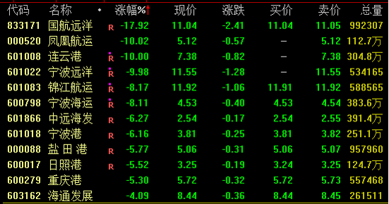 创新药大消息，多股暴涨！最高一度涨超50%  第5张